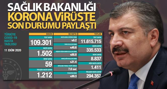 11 Ekim korona virüs tablosu| Son 24 saatte 59 kişi hayatını kaybetti