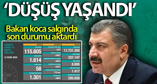 Son 24 saatte korona virüsten 58 kişi hayatını kaybetti