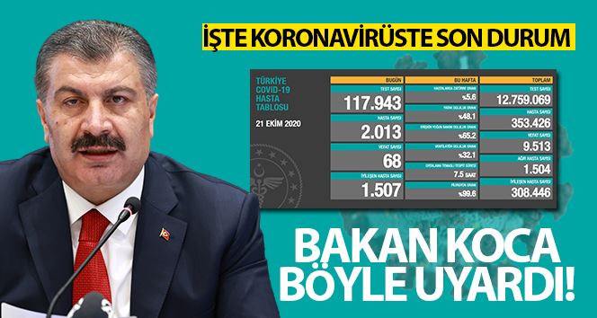 Son 24 saatte korona virüsten 68 kişi hayatını kaybetti