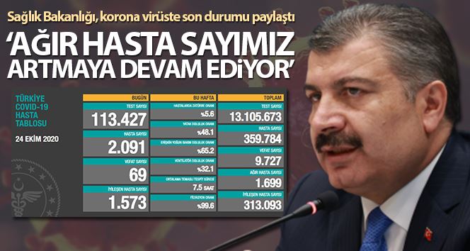 Son 24 saatte korona virüsten 69 kişi hayatını kaybetti