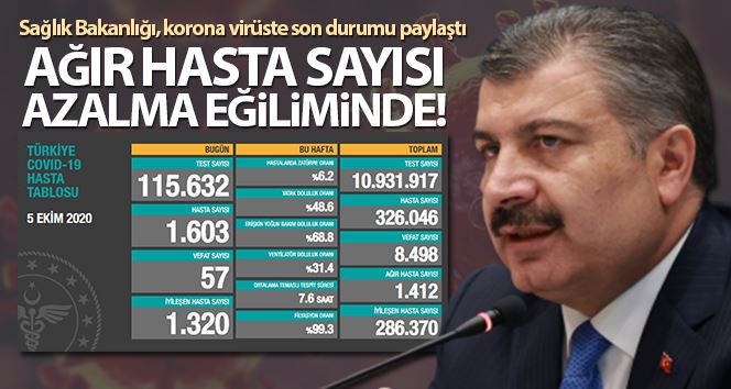 Son 24 saatte korona virüsten 57 kişi hayatını kaybetti