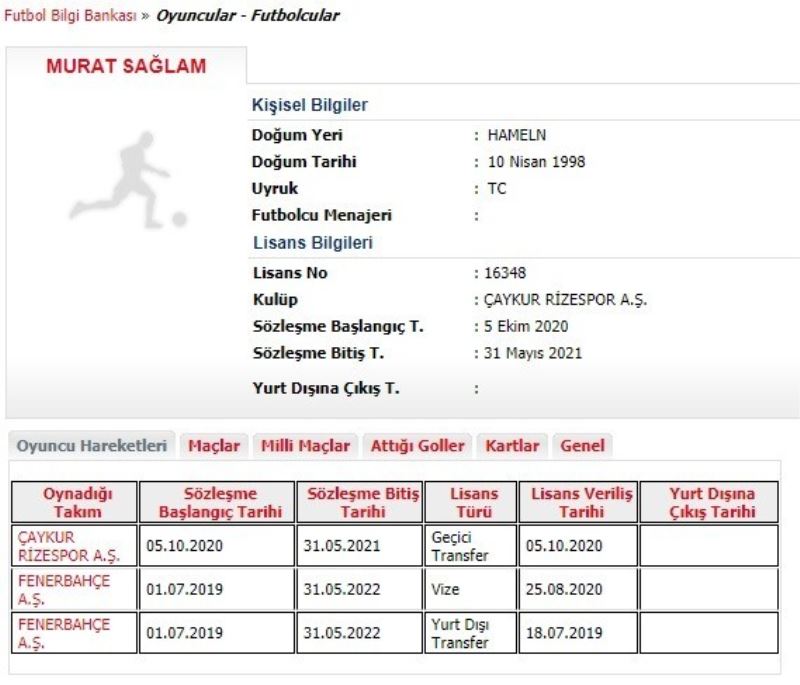 Çaykur Rizespor, Murat Sağlam’ı kiraladı
