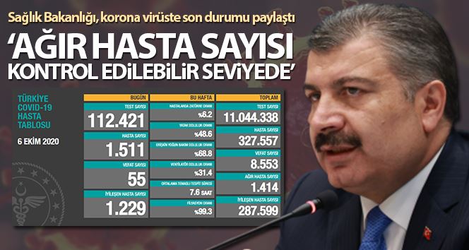 Son 24 saatte korona virüsten 55 kişi hayatını kaybetti