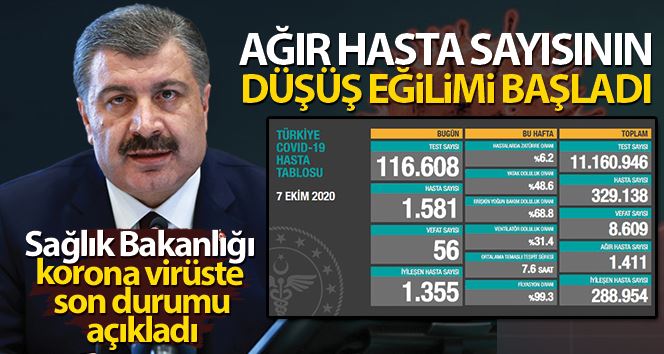 Son 24 saatte korona virüsten 56 kişi hayatını kaybetti