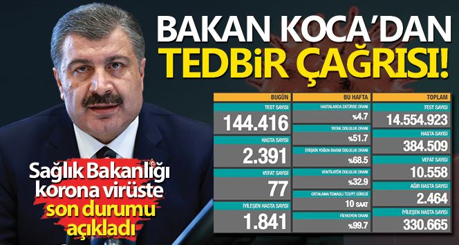 Son 24 saatte korona virüsten 77 kişi hayatını kaybetti