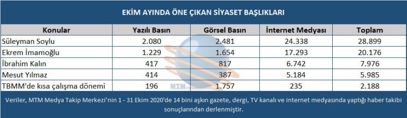 Ekim ayında siyaset dünyasında Covid-19 vakaları arttı
