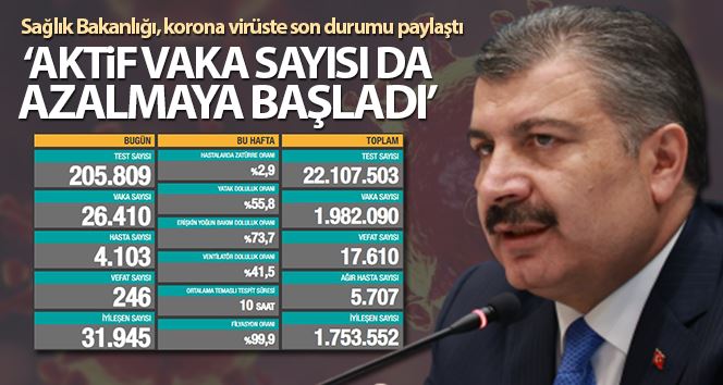 Son 24 saatte korona virüsten 246 kişi hayatını kaybetti