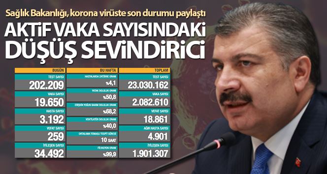 Son 24 saatte korona virüsten 259 kişi hayatını kaybetti