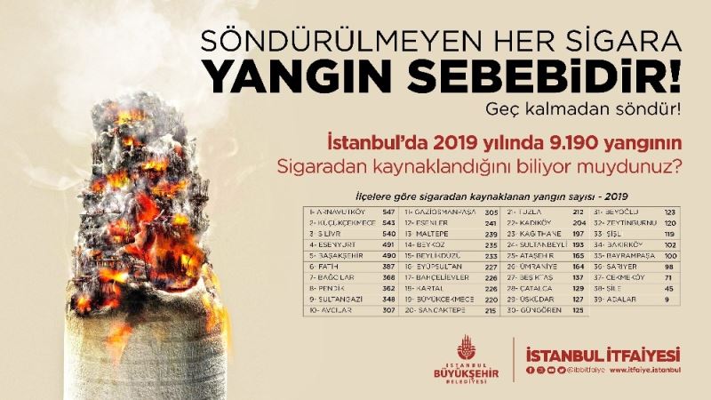 İstanbul’da 9 bin 190 yangın sigara izmaritinden çıktı
