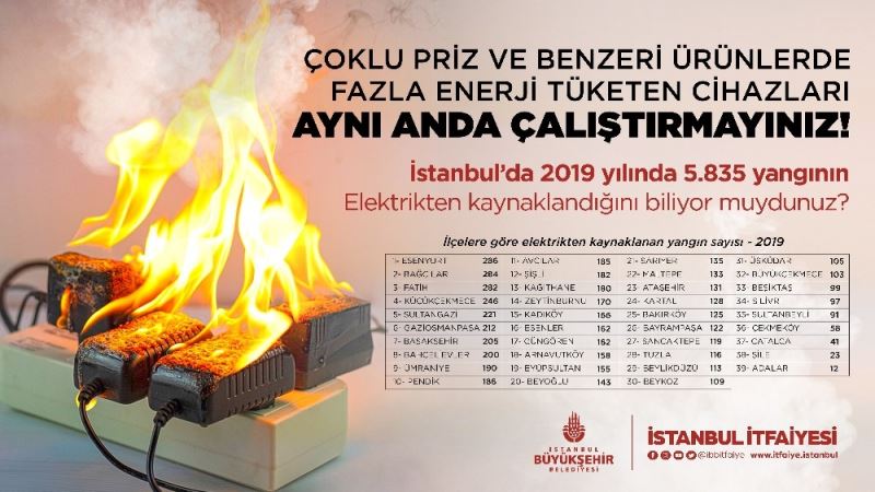 İstanbul’da 5 bin 835 yangın elektrikten kaynaklandı
