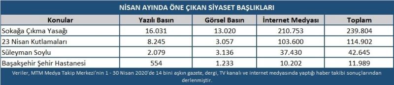 Nisan ayında siyasette yaşanan gelişmeler
