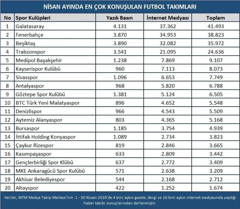 Futbol camiasından koronavirüs mücadelesine destek yağdı
