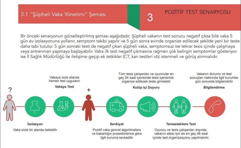 TFF, ‘Futbola Dönüş Protokolünü’ güncelledi
