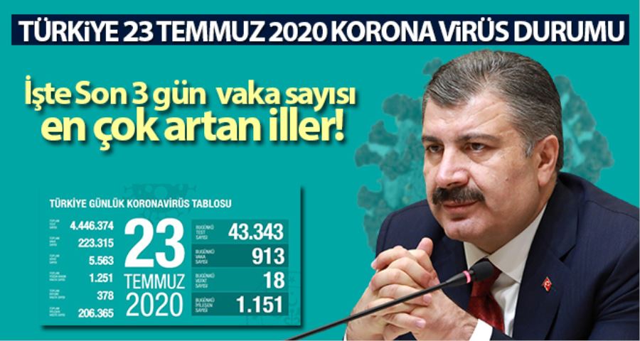 Son 24 saatte korona virüsten 18 kişi hayatını kaybetti