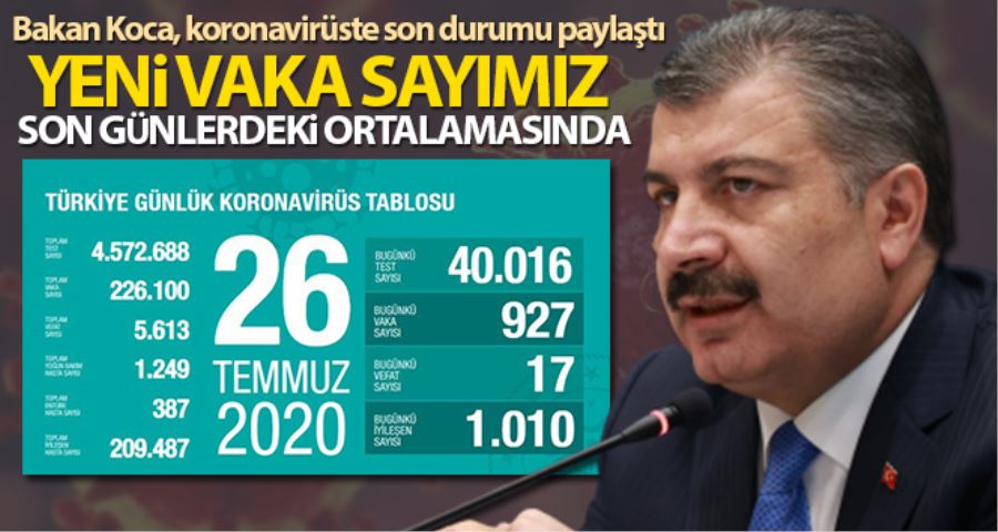 Koronavirüste son rakamlar açıklandı!