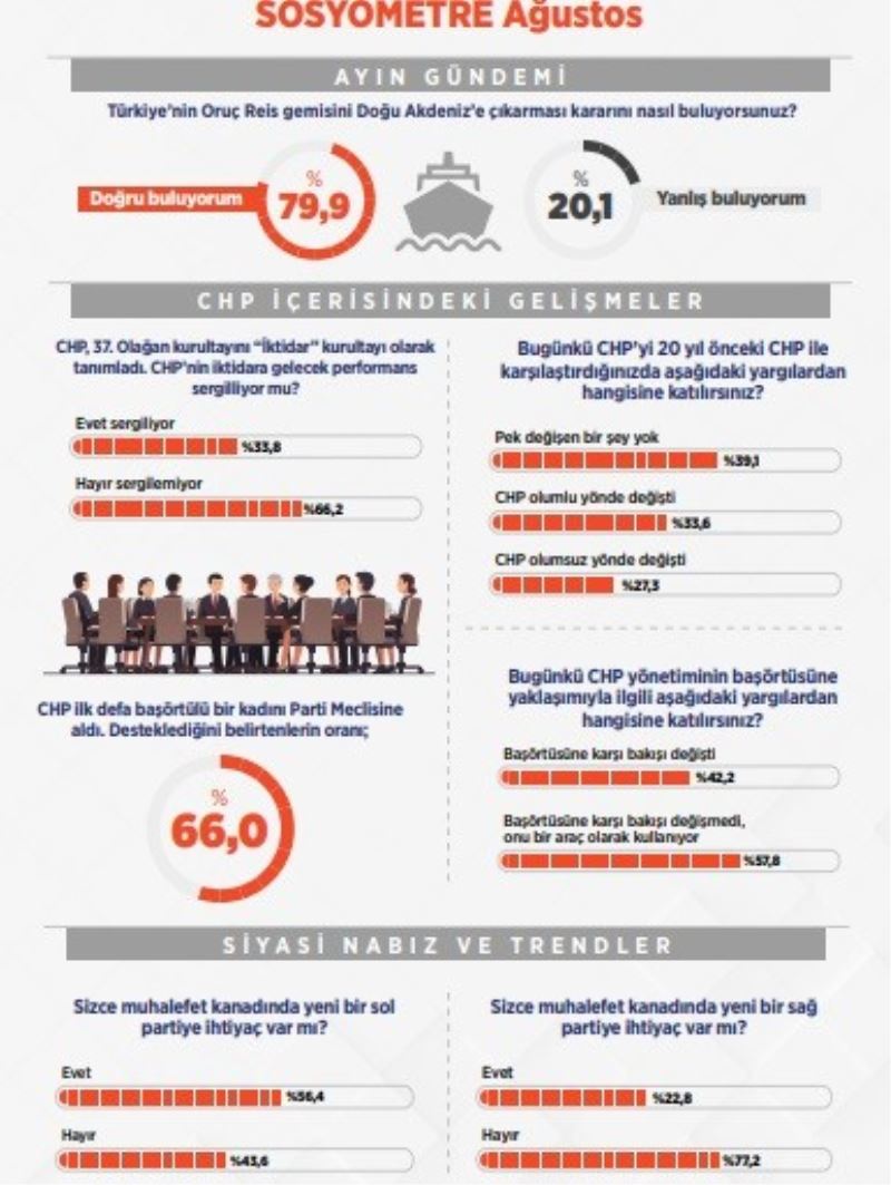 Sol taze kan arıyor
