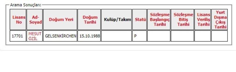 Fenerbahçe, yeni transfer Mesut Özil’in lisansını çıkardı.
