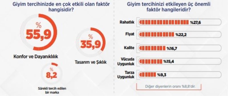 Reklama değil rahatlığa bakıyoruz
