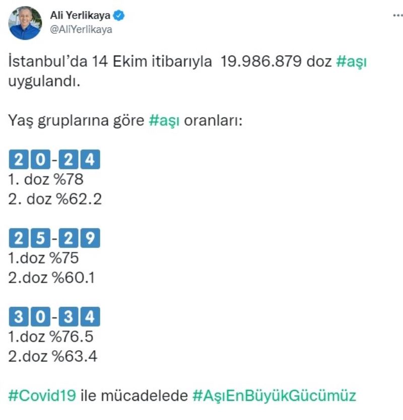 İstanbul Valisi Ali Yerlikaya:” 14 Ekim itibarıyla 19 milyon 986 bin 879 doz aşı uygulandı”
