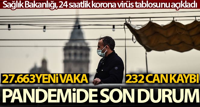 Son 24 saatte korona virüsten 232 kişi hayatını kaybetti