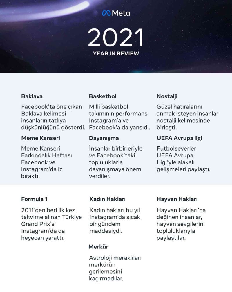 Meta, 2021’de öne çıkanları duyurdu
