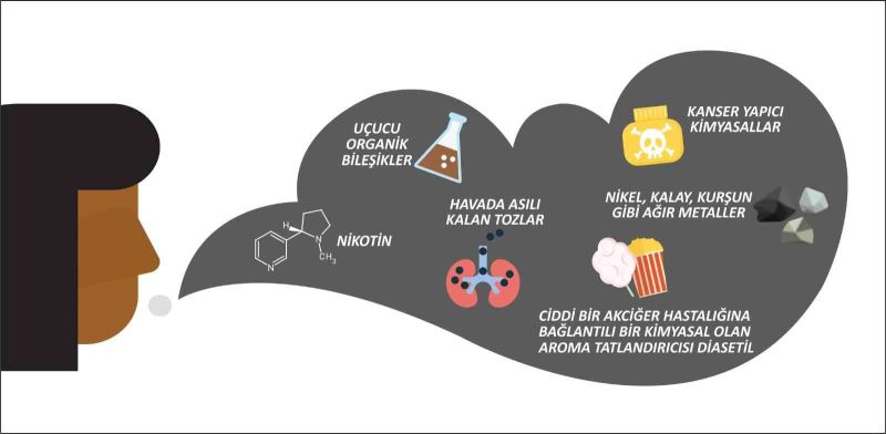 Elektronik sigara ve yeni nesil ürünlerin çocuklarda ve ergenlerde etkisi
