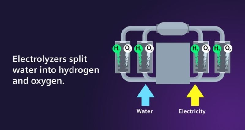 Siemens Energy ve Air Liquide güçlerini birleştiriyor
