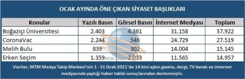 Ocak ayında Türkiye’nin siyasi ve toplumsal başlıkları belirlendi
