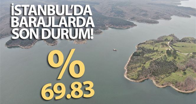 İstanbul’da barajların doluluk oranı yüzde 70 seviyesine geldi