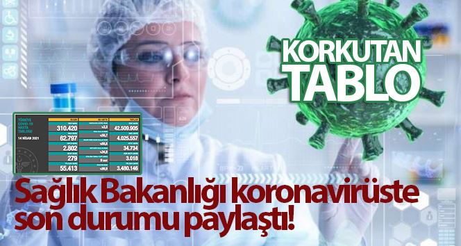  Son 24 saatte korona virüsten 279 kişi hayatını kaybetti