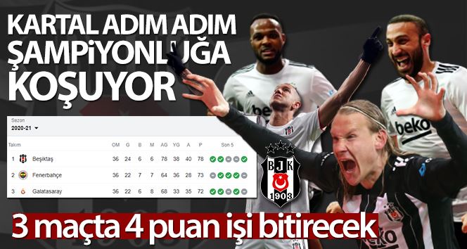 Kartal adım adım şampiyonluğa yürüyor