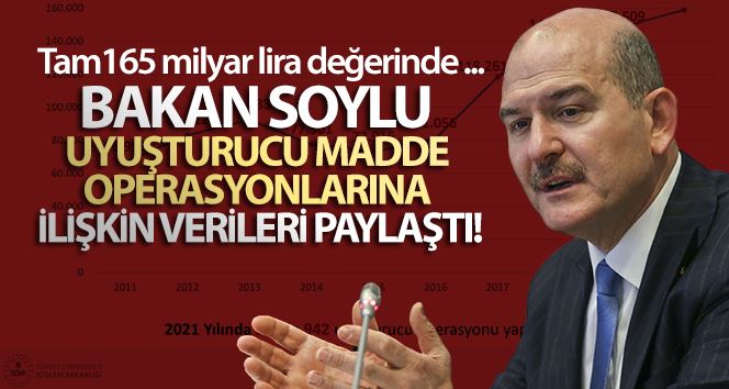 İçişleri Bakanı Soylu uyuşturucu madde operasyonlarına ilişkin veri paylaştı