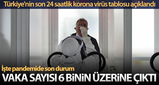 Son 24 saatte korona virüsten 46 kişi hayatını kaybetti