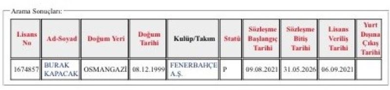 Burak Kapacak’ın lisansı çıktı
