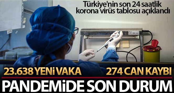 Son 24 saatte korona virüsten 274 kişi hayatını kaybetti