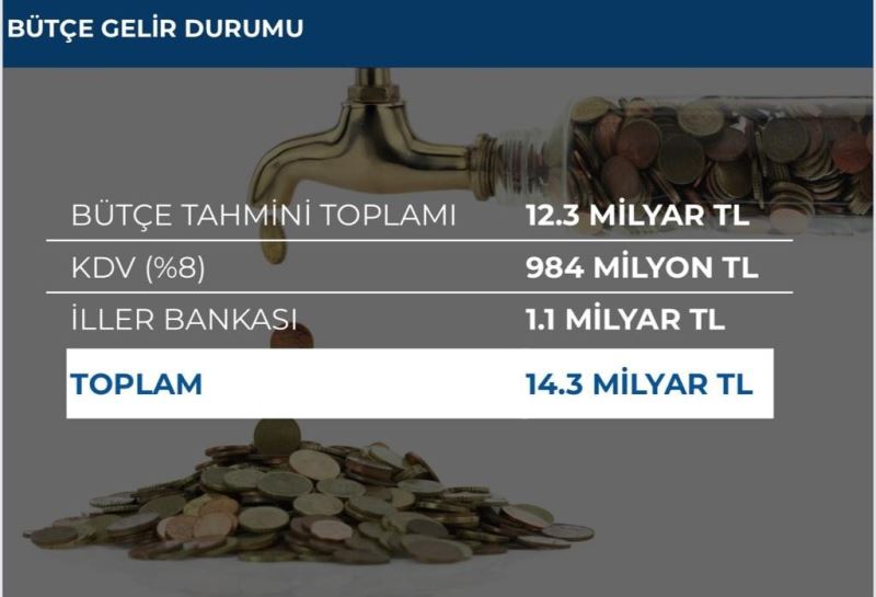 İBB Başkanı Ekrem İmamoğlu’ndan su faturası açıklaması
