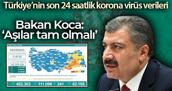 Son 24 saatte korona virüsten 241 kişi hayatını kaybetti