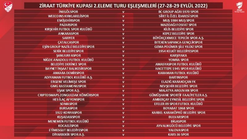 Ziraat Türkiye Kupası 2. Eleme Turu eşleşmeleri belli oldu
