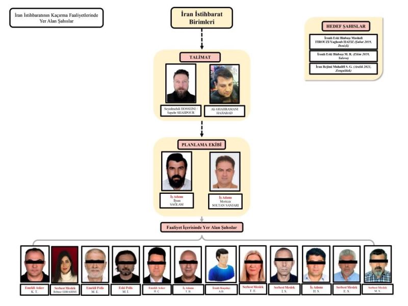 İranlı muhalifleri Türkiye’den kaçırmayı planlayan sanıkların davasında 4 tahliye
