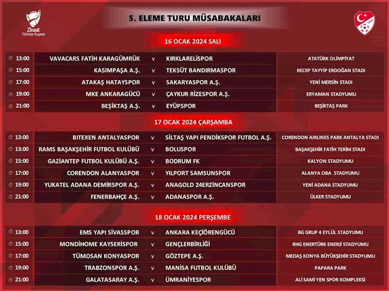 Ziraat Türkiye Kupası’nda 5. tur programı belli oldu
