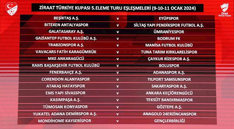 Ziraat Türkiye Kupası’nda 5. Eleme Turu eşleşmeleri belli oldu
