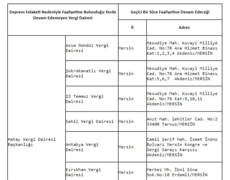 Depremde zarar gören vergi dairelerinin geçici hizmet yerleri
