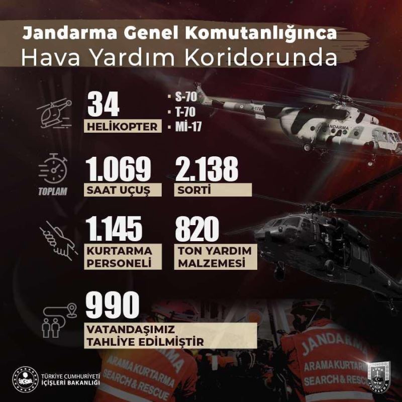 Jandarma Genel Komutanlığı: “34 helikopterimizle bugüne kadar 2 bin 138 sorti yapıldı”

