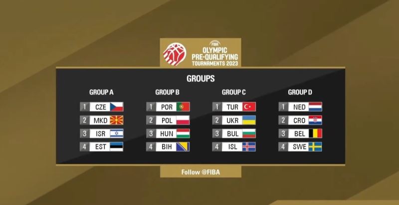 Türkiye’nin FIBA Olimpiyat Ön Eleme Turnuvası’ndaki rakipleri belli oldu
