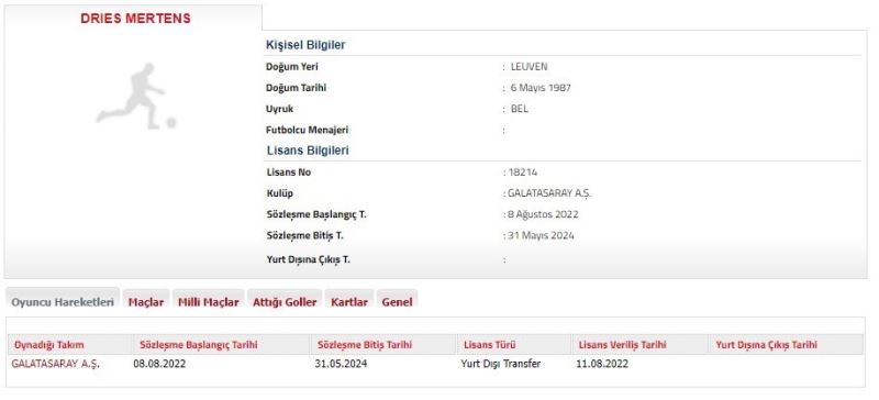 Dries Mertens 1 yıl daha Galatasaray’da
