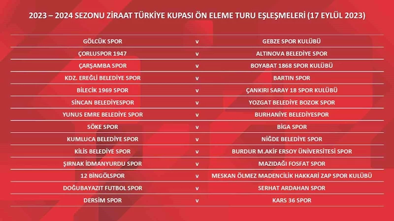 Ziraat Türkiye Kupası Ön Eleme Turu kura çekimi yapıldı
