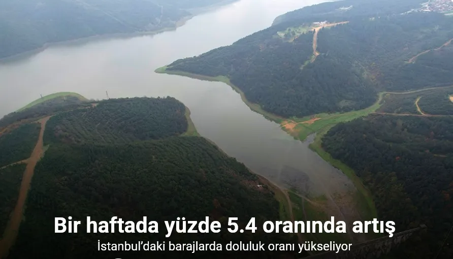 İstanbul’daki barajlarda bir haftada yüzde 5.94 oranında artış oldu