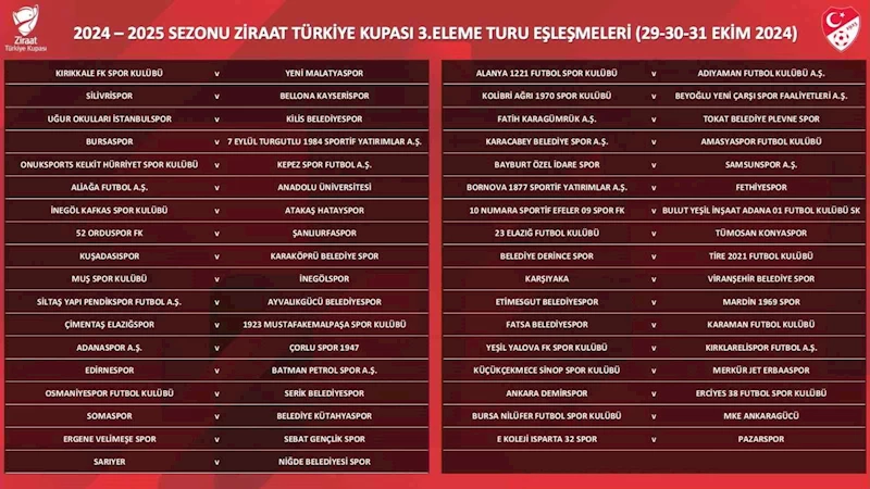 Ziraat Türkiye Kupası 3. Eleme Turu eşleşmeleri belli oldu
