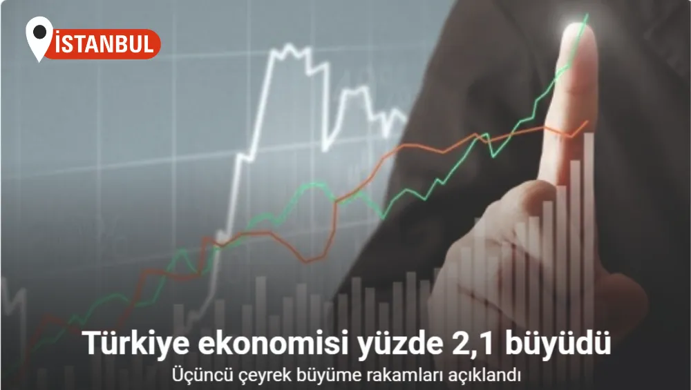 Türkiye ekonomisi üçüncü çeyrekte yüzde 2,1 büyüdü