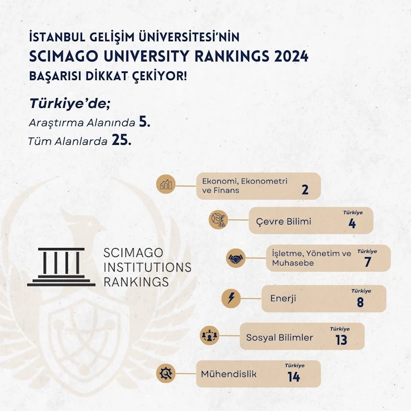 SCImago 2024 sonuçları açıklandı: İGÜ araştırma alanında ilk 5’te

